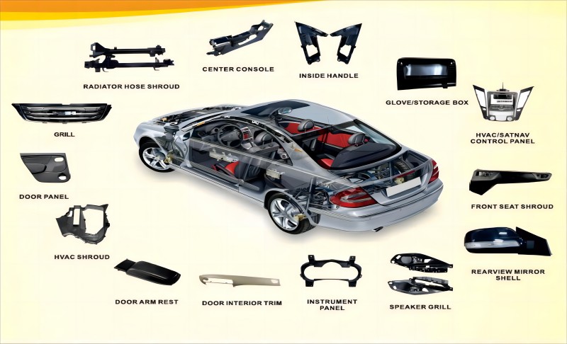 JBR Automotive parts