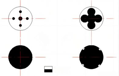 The 5-point central gating system