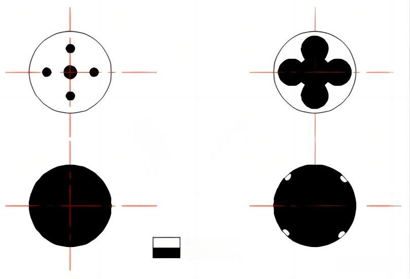 The 5-point central gating system