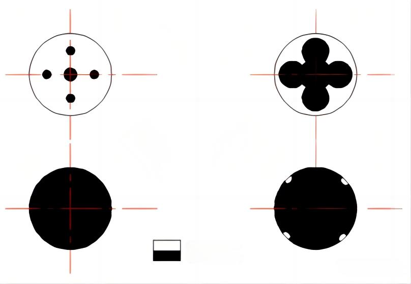  5-point central gating system