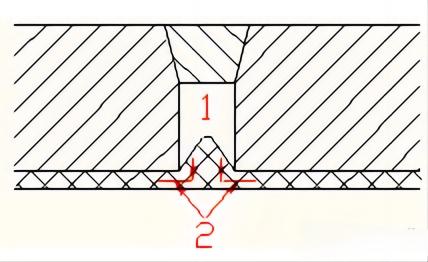 Injection molds